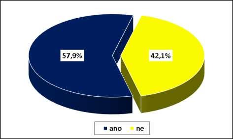 Srovnání se studií a analýzou z roku 2012: Tato otázka nebyla pro respondenty v roce 2012 zařazena do dotazníku, proto nelze výsledky srovnat. 3.34 Měl/a jste již pohlavní styk?