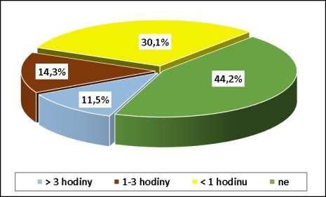 Srovnání se studií a analýzou z roku 2012: I přes nepříliš radostná data, které analýza přinesla, lze konstatovat, že oproti studii z roku 2012 došlo poměrně k výraznému zlepšení situace.