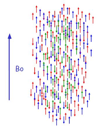 Přenos magnetizace Mezi 1 H, 13 C a 15 N může dojít k přenosu magnetizace, což můžeme použít k