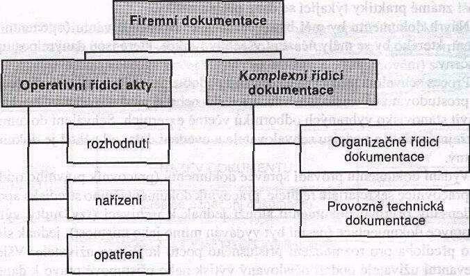 OVLIVŇOVÁNÍ