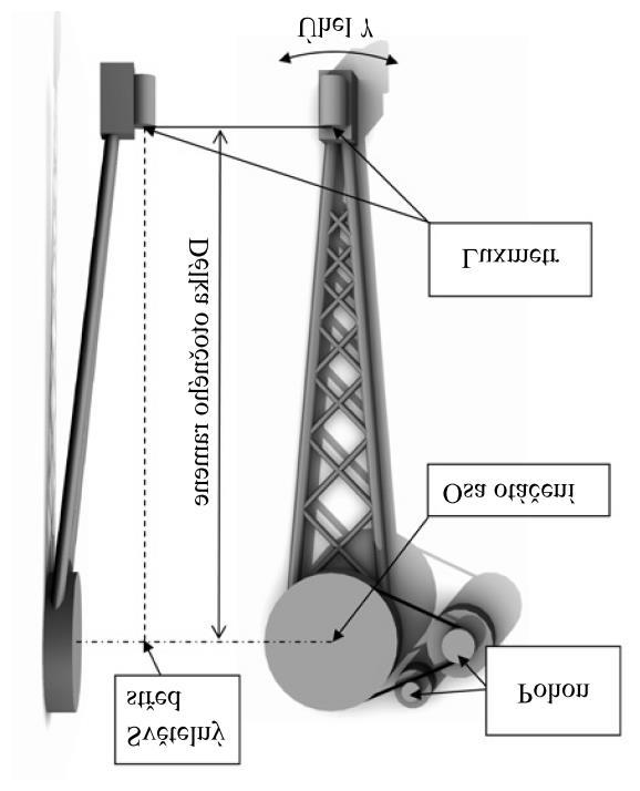 7 EXPERIMENTY d) Vyzařovací charakteristika Měření vyzařovacího úhlu 2Θ 1/2 a úplného vyzařovacího úhlu Θ 0,9V (úhel, při kterém poklesne relativní intenzita na hodnotu 10 %) bylo realizováno ve