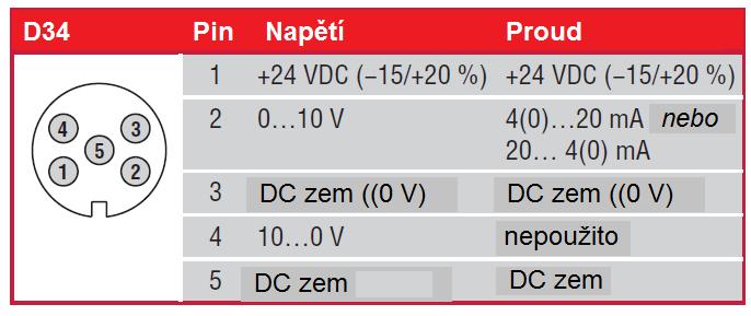 2 TECHNICKÉ ÚDAJE Vstup Měřená veličina: Měřicí rozsah: Poloha 25 až 3250 mm Výstup Napětí: 0...10 V / 10...0 V (R Z 5 kω) Proud: 4(0)...20 ma / 20.