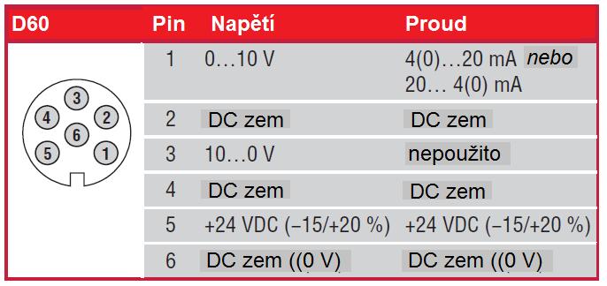 1 Přesnost měření Rozlišení: Chyba linearity: Reprodukovatelnost: Měřicí frekvence: Šum výstupu: 16 bitů (min. 1 µm v závislosti na rozsahu) ± 0,02 % z rozsahu (min. ± 60 µm) ± 0,005 % z rozsahu (min.