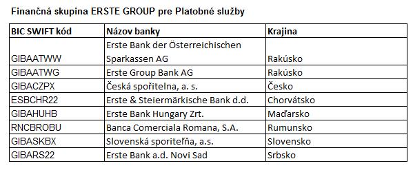 ab) krížový kurz - pomer kurzov devíza nákup meny, v ktorej je Účet vedený a devíza predaj meny prevodu, ak tieto meny nie sú totožné, pričom objem transakcie sa krížovým kurzom násobí (pokiaľ objem