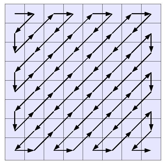 1 1 1 2 3 6 8 10 1 1 2 3 4 8 9 8 2 2 2 3 6 8 10 8 2 2 3 4 7 12 11 9 3 3 8 11 10 16 15 11 3 5 8 10 12 15 16 13 7 10 11 12 15 17 17 14 14 13 13 15 15 14 14 14 Tabulka 1.