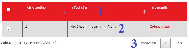 Pokud se zde nachází zaškrtávací políčko, lze pomocí něj označit/odznačit všechna zaškrtávací políčka uvedená u jednotlivých řádků ze všech stránek tabulky. Část č. 2 obsahuje konkrétní data tabulky.