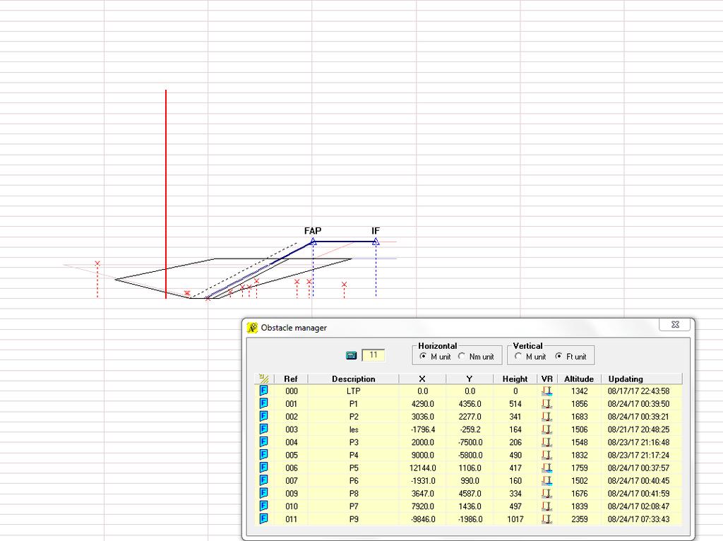Pro následné stanovení parametrů rovin a footprintu bylo využito programu Minima estimation tool, vyvinutého společností Eurocontrol.