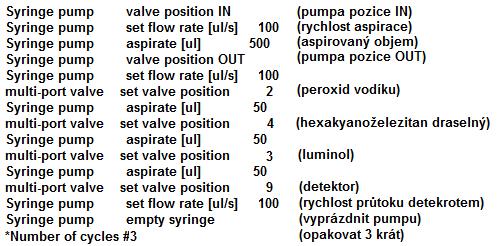 4.3 SIA systém s detektorem 4.3.1 SIA systém Nejprve byla naprogramována dvojcestná pístová pumpa, která sloužila jako čerpadlo.