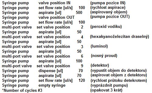 Obrázek 6: Promísení 4.3.2 Detekce a hodnocení signálu Pro CL stanovení byl upraven fluorimetrický průtokový detektor model FS 970. Lampa fluorimetru byla vypnutá (primární záření).