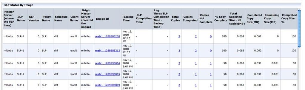 Reportování: SLP Sestavy Storage Lifecycle Politik SLP Status podle masteru SLP Status podle SLP SLP Status podle