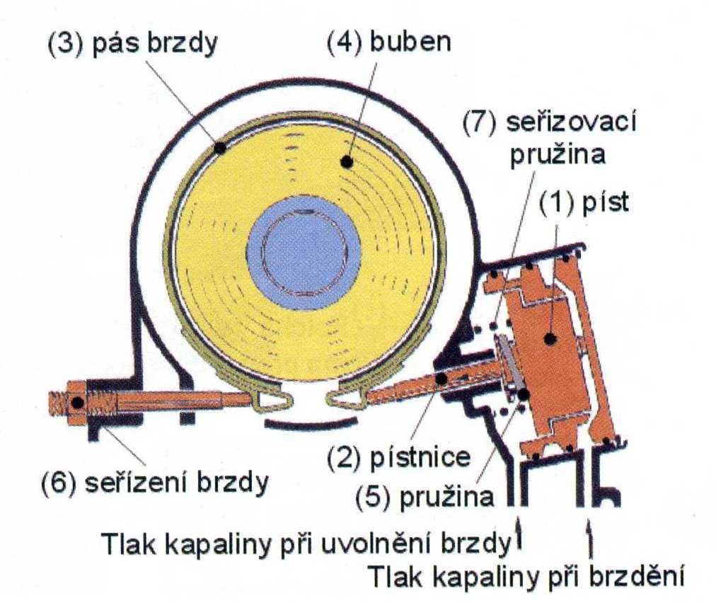 U starších převodovek se