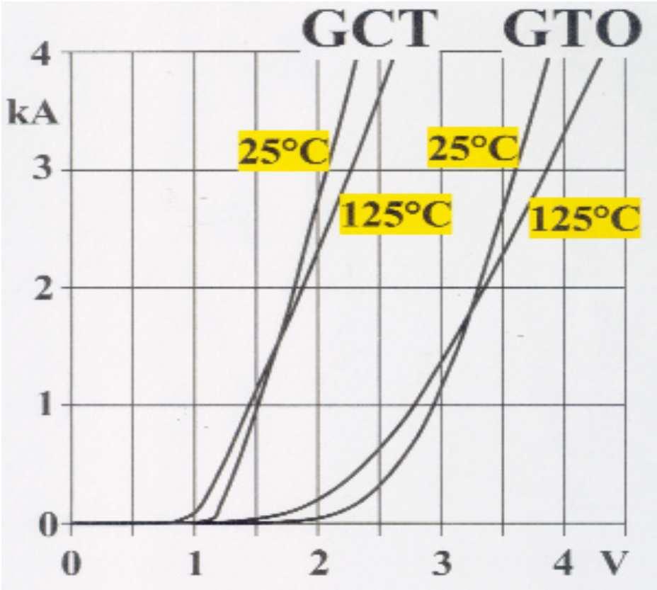 plošného spoje řízení GCT.