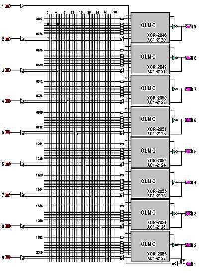 6. Programovatelné struktury PLA, PAL, GAL Příklad obvodu PAL s označením GAL6V8, reprogramovatelný a na