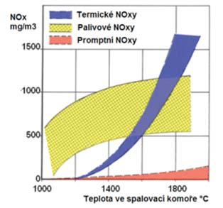 Předmětem díla bylo snížení emisí na šesti kotlích o maximálním parním výkonu 250 t/h.