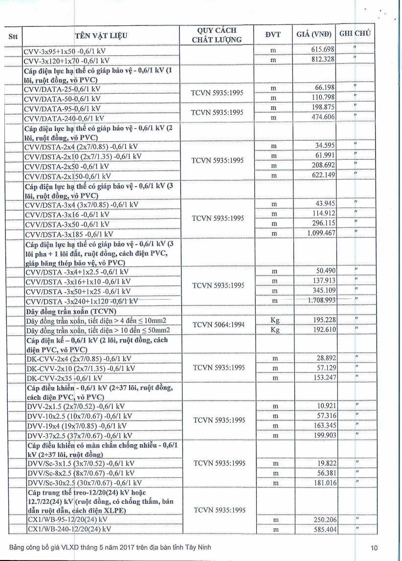 TEN VAT LIEU CVV-3x95+1x50-0,6/1 kv CVV-3x120+1x70-0,6/1 kv Cap dien bye ha the do giap bio q - 0,6/1 kv (1 loi, ot ding, vo PVC) CVV/DATA-25-0,6/1 kv CVV/DATA-50-0,6/1 kv CVV/DATA-95-0,6/1 kv