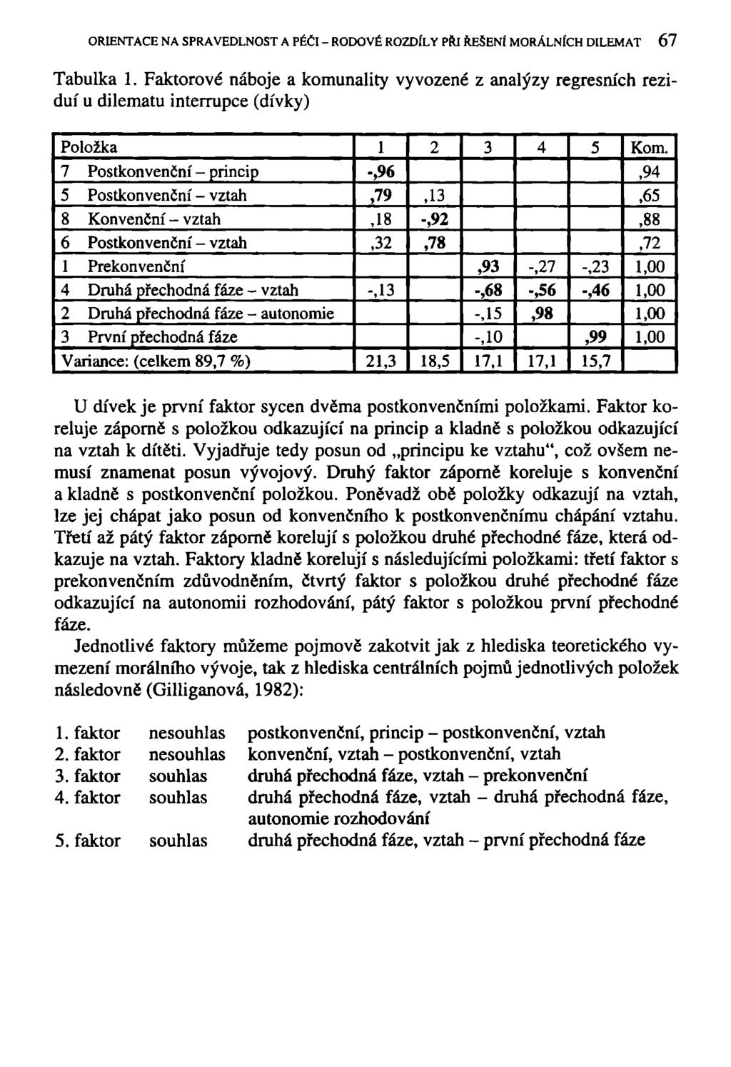 ORIENTACE NA SPRAVEDLNOST A PÉČI - RODOVÉ ROZDÍLY PŘI ŘEŠENÍ MORÁLNÍCH DILEMAT 67 Tabulka 1.