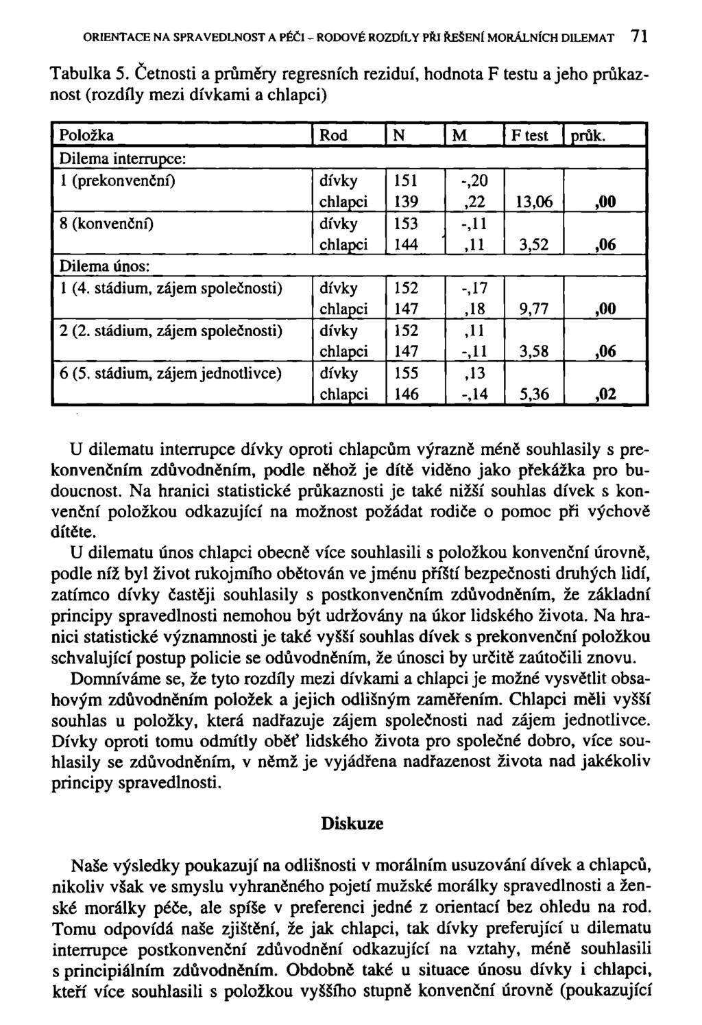 ORIENTACE NA SPRAVEDLNOST A PÉČI - RODOVÉ ROZDÍLY PŘI ŘEŠENÍ MORÁLNÍCH DILEMAT 71 Tabulka 5.