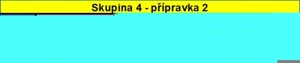 KMŽ 3 Toufar Michal 2008 - účast minimální na 3 závodech podle