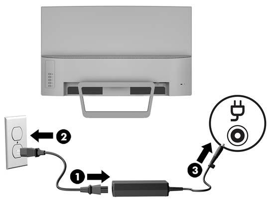 3. Jeden konec napájecího kabelu zapojte do adaptéru střídavého proudu (1) a druhý konec do uzemněné zásuvky střídavého proudu (2). Adaptér střídavého proudu poté připojte k monitoru (3). VAROVÁNÍ!