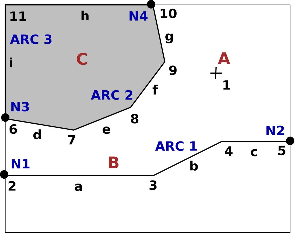 pro vektorová data Node-Arc-Area # topologie uzlů