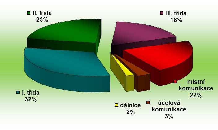 HZS Zlínského kraje, Statistická ročenka 2015 20 2.