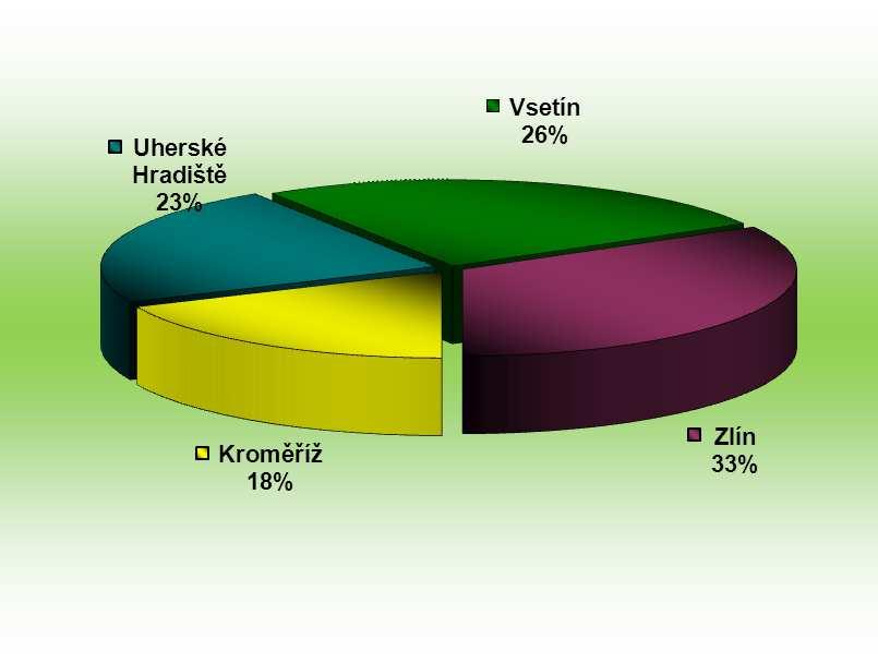 HZS Zlínského kraje, Statistická ročenka