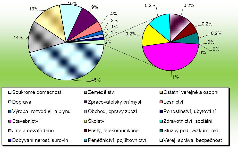 HZS Zlínského kraje, Statistická ročenka 2015 25 3.