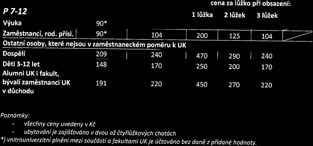 cena za lfiiko pii obsazeni: P 7-72 1 lfiika 2 l0iek 3 l0iek Vrfuka g0* Zrr6ran.n.i, rou.pfitt.