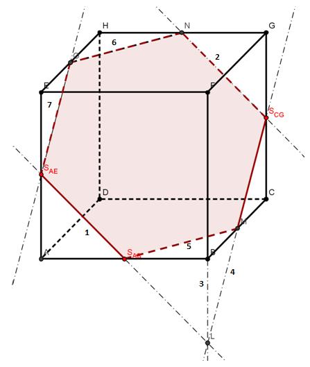 Řešené příklady: 1) Je dána krychle ABCDEFGH s hranou dlouhou 5 cm. Sestrojte řez krychle rovinou S AE S AB S CG. Vypočítejte jeho obvod a obsah.