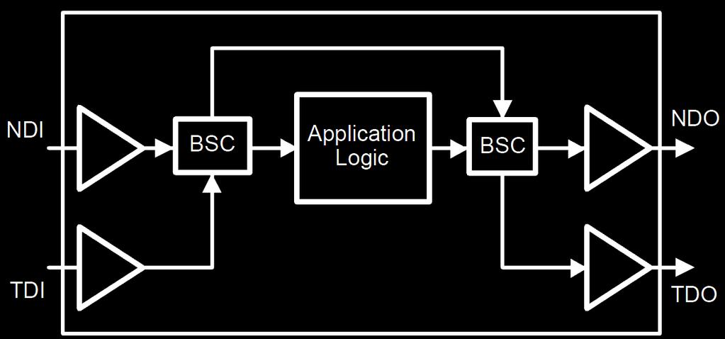 Schéma BSC boundary-scan cell NDI / NDO normal data input / output TDI