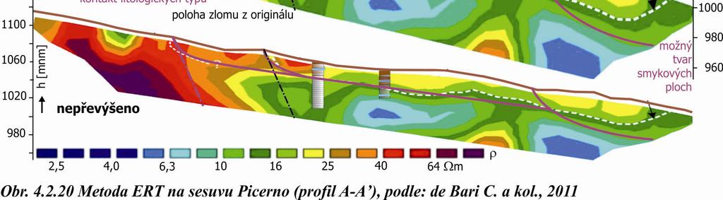 Další ukázku úspěšného použití metody ERT při výzkumu svahových deformací podávají de Bari C. a kol., 2011 (obr. 4.2.20).