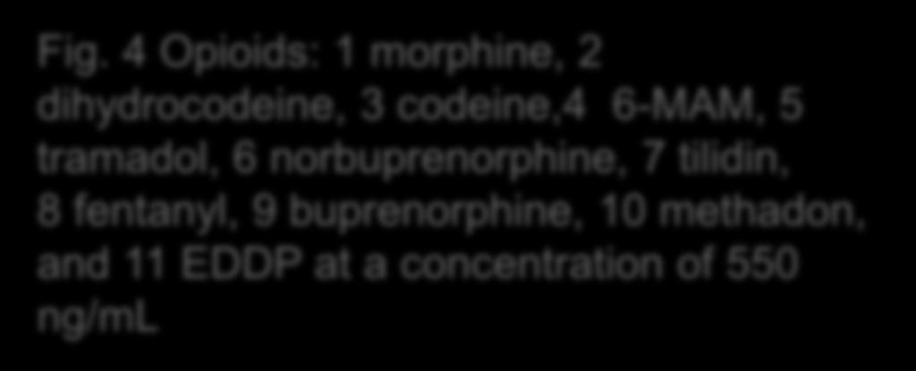norbuprenorphine, 7 tilidin, 8 fentanyl,
