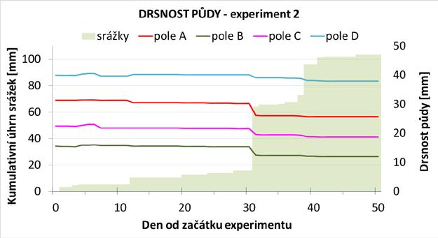 čímž dojde k vyššímu rozlišení terénních nerovností, které se jinak neprojeví, a tím pádem ke zvýšení hodnot drsnosti.