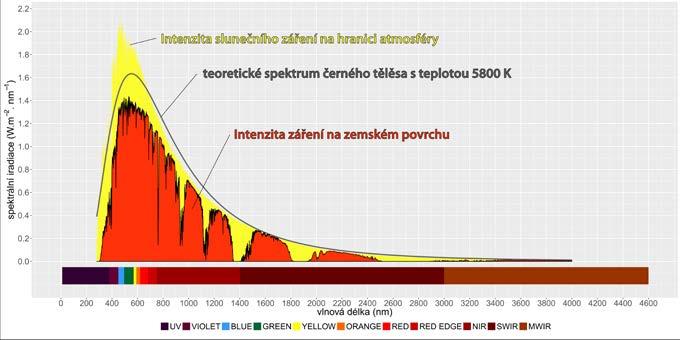 který nelze opomíjet. Proto je důležité BRDF efekt co nejvíce minimalizovat, pokud lze, např.
