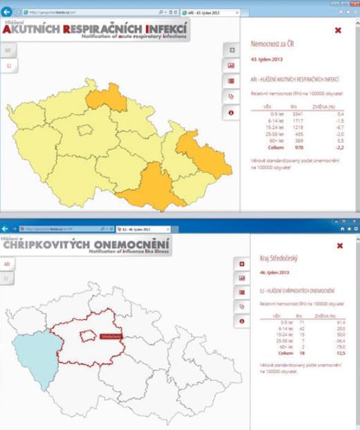 Příjemce: Ministerstvo zdravotnictví Místo: Hlavní město Praha Výše dotace: 23