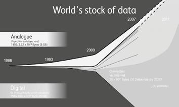 Masový nárůst dat Datová architektura a datová analytika Strojové učení Syntetická