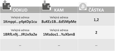 Plně digitální Globální Poměrně