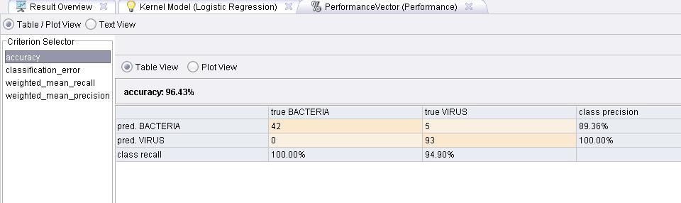 P1: Parametry