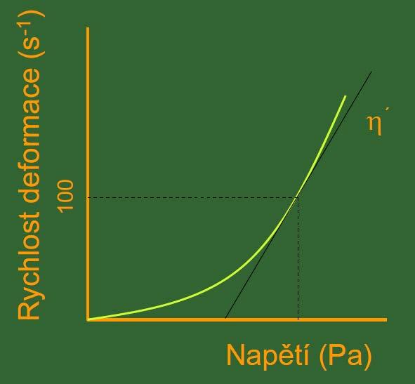 Pozn. Viskozita Newtonovská x nenewtonovská (nelineární)