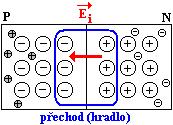Nahromaděním volných elektronů ve vrstvě N vznikne mezi horní a spodní vrstvou elektrické difúzní napětí U d [28].