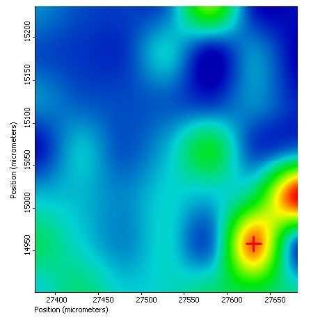 Na účinnost solárního článku má velký vliv homogenita vrstvy, která byla vyhodnocena po tepelném zpracování pomocí Ramanovy spektroskopie vytvořením map intenzit.