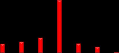 % % 70 60 50 40 30 20 10 0 SPI-1 Ref. RCP 4.5 sc.1 RCP 8.5 sc.1 RCP 4.5 sc.2 RCP 8.5 sc.2 Es Ss Ms N Mv Sv Ev 70 60 50 40 30 20 10 0 SPEI-1 Ref. RCP 4.5 sc.1 RCP 8.5 sc.1 RCP 4.5 sc.2 RCP 8.5 sc.2 Es Ss Ms N Mv Sv Ev Obr.