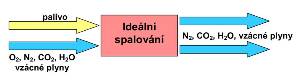 Ideální