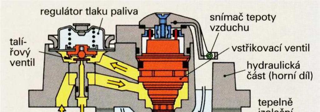 Regulace zážehového motoru škrtící