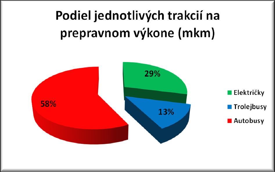 elektrickej