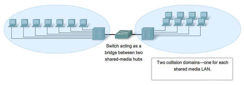 Router Směruje pakety mezi sítěmi podle jejich adresy CCNA Pakety o Zprávy, které si