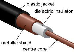 o Koaxiální kabel http://en.wikipedia.org/wiki/coaxial_cable Jádro měděný drát, vedení signálu Izolace Stínění uzemnění Vnější izolace Znáte z TV ;-) o Optické vlákno http://en.