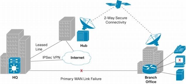 Wi-Fi Standardy IEEE 802.11 Využívají frekvence 2,4 a 5 GHz o Bezlicenční pásmo o Větru, dešti, sněhu neporučíte Několik kanálů Kanál je sdílené médium WiMAX IEEE 802.