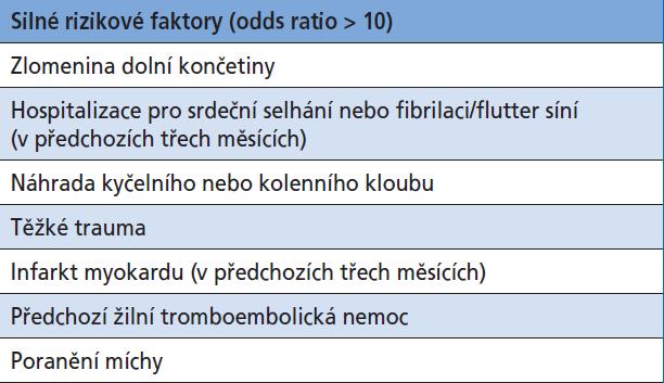 Rizikové