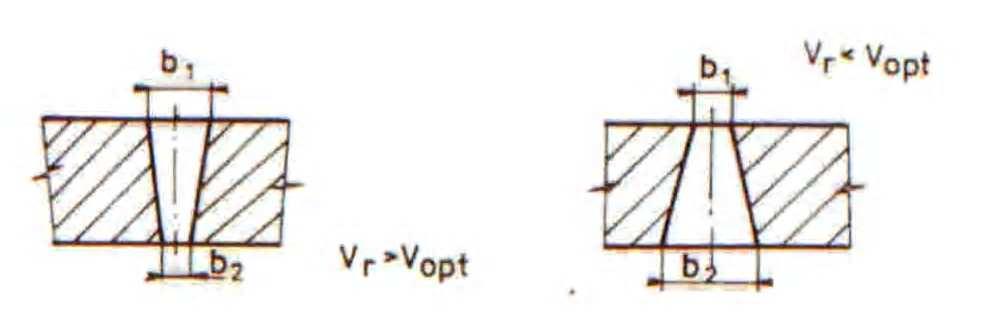 šířka řezné spáry (mm) 6,6 6,4 6,2 6 5,8 5,6 5,4 5,2 5 4,8 200 400 600 řezací rychlost (mm/min) Obr. 7.